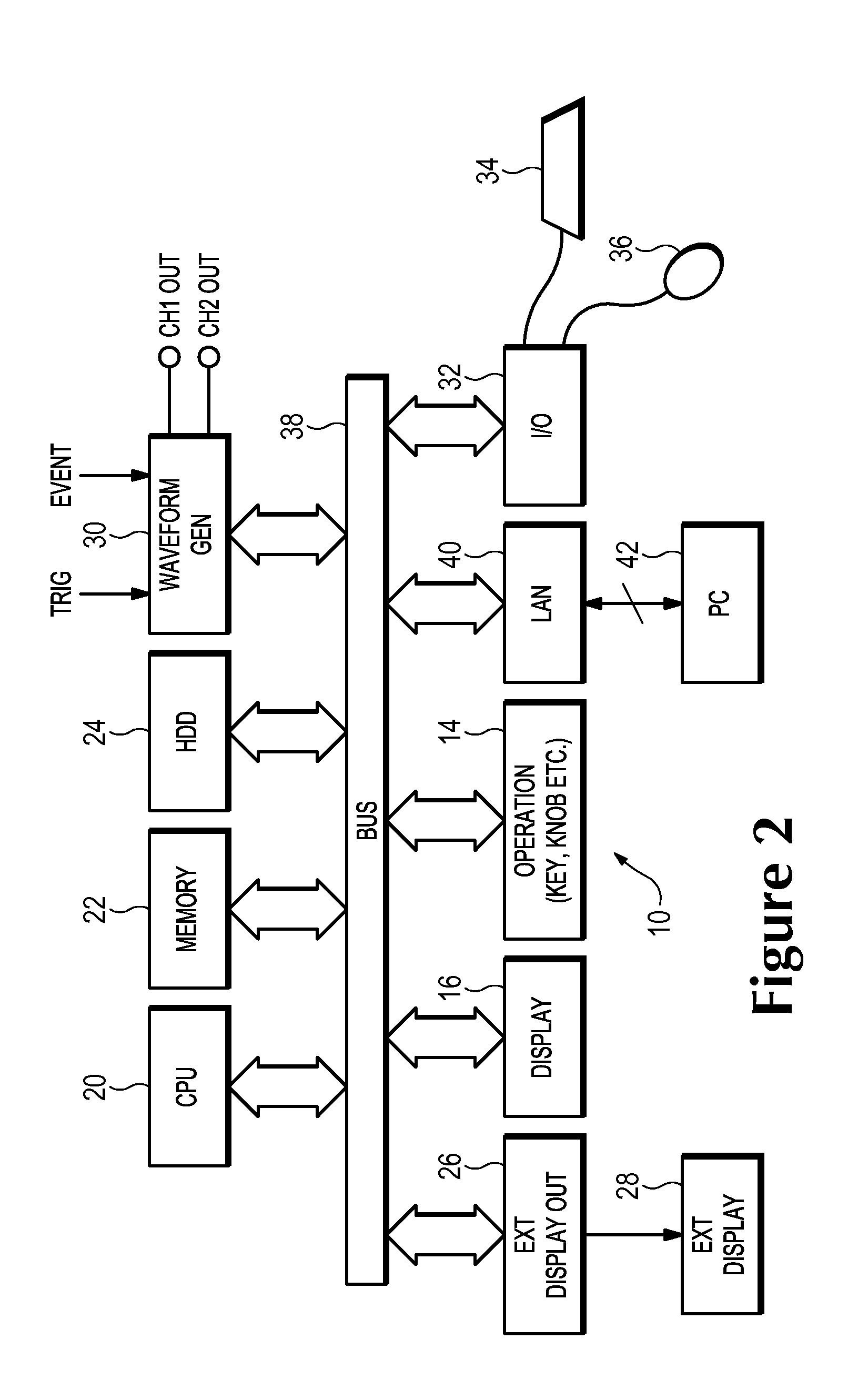 Signal Generator Providing ISI Scaling to Touchstone Files