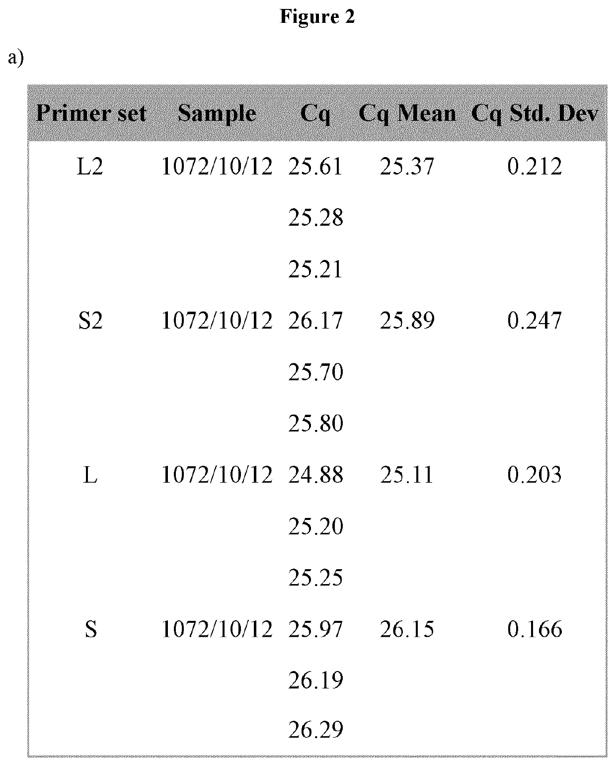 Method and kit for the identification of vaccinium myrtillus