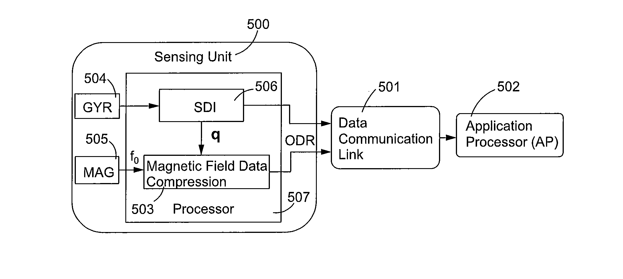 System and Method for Magnetic Field Data Compression