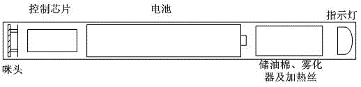 Novel electronic cigarette with tobacco tar detecting function