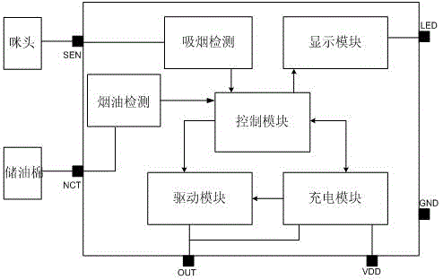 Novel electronic cigarette with tobacco tar detecting function