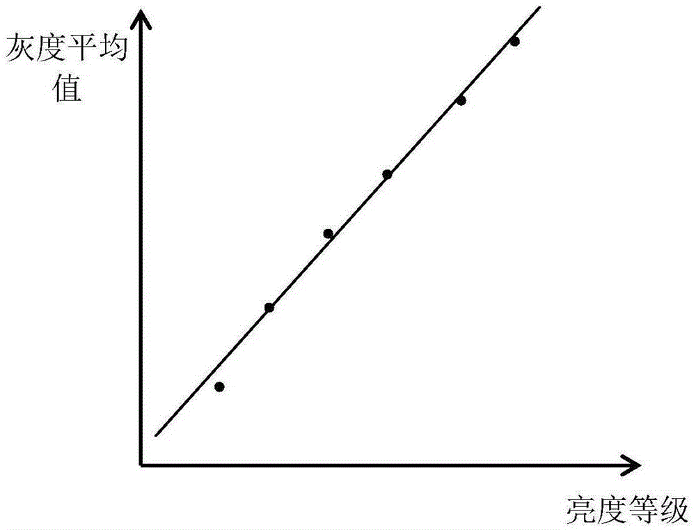 Method and device for detecting consistency of panoramic camera