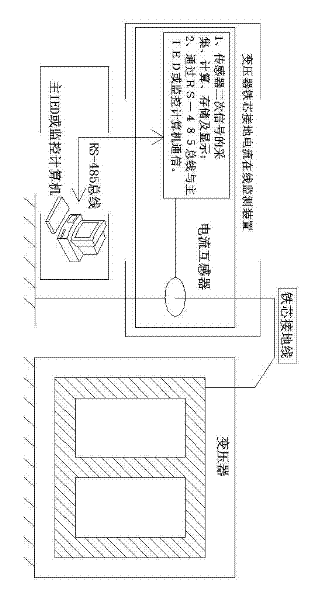 Online monitoring device and method of grounding current of iron core of transformer