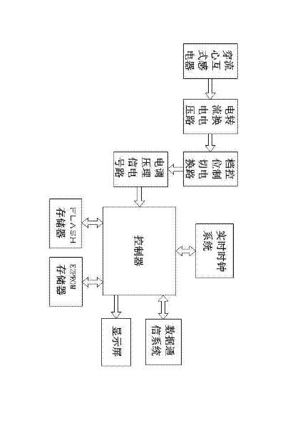 Online monitoring device and method of grounding current of iron core of transformer