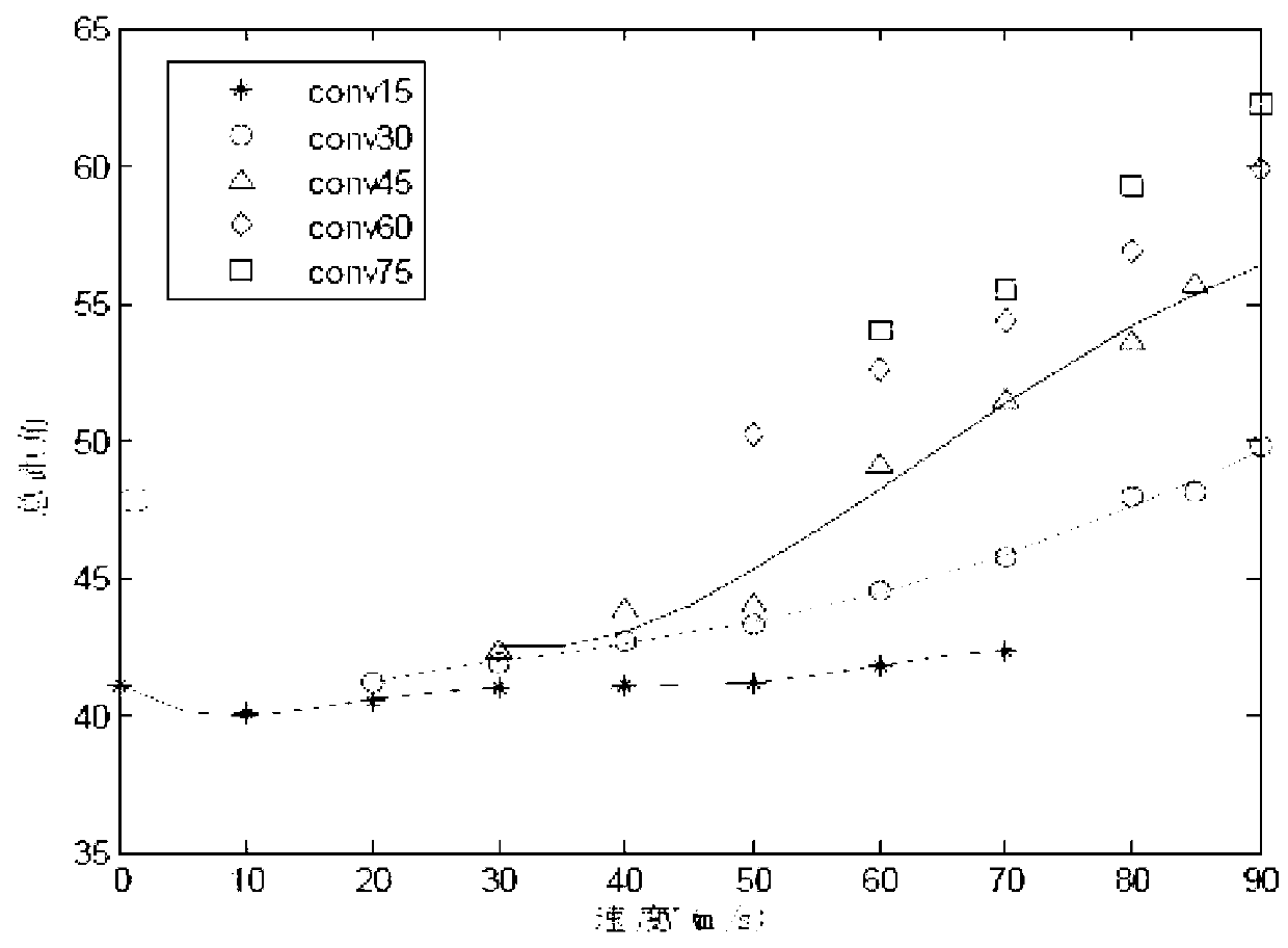 Method for determining transient process switching corridor of tilt rotor unmanned aircraft