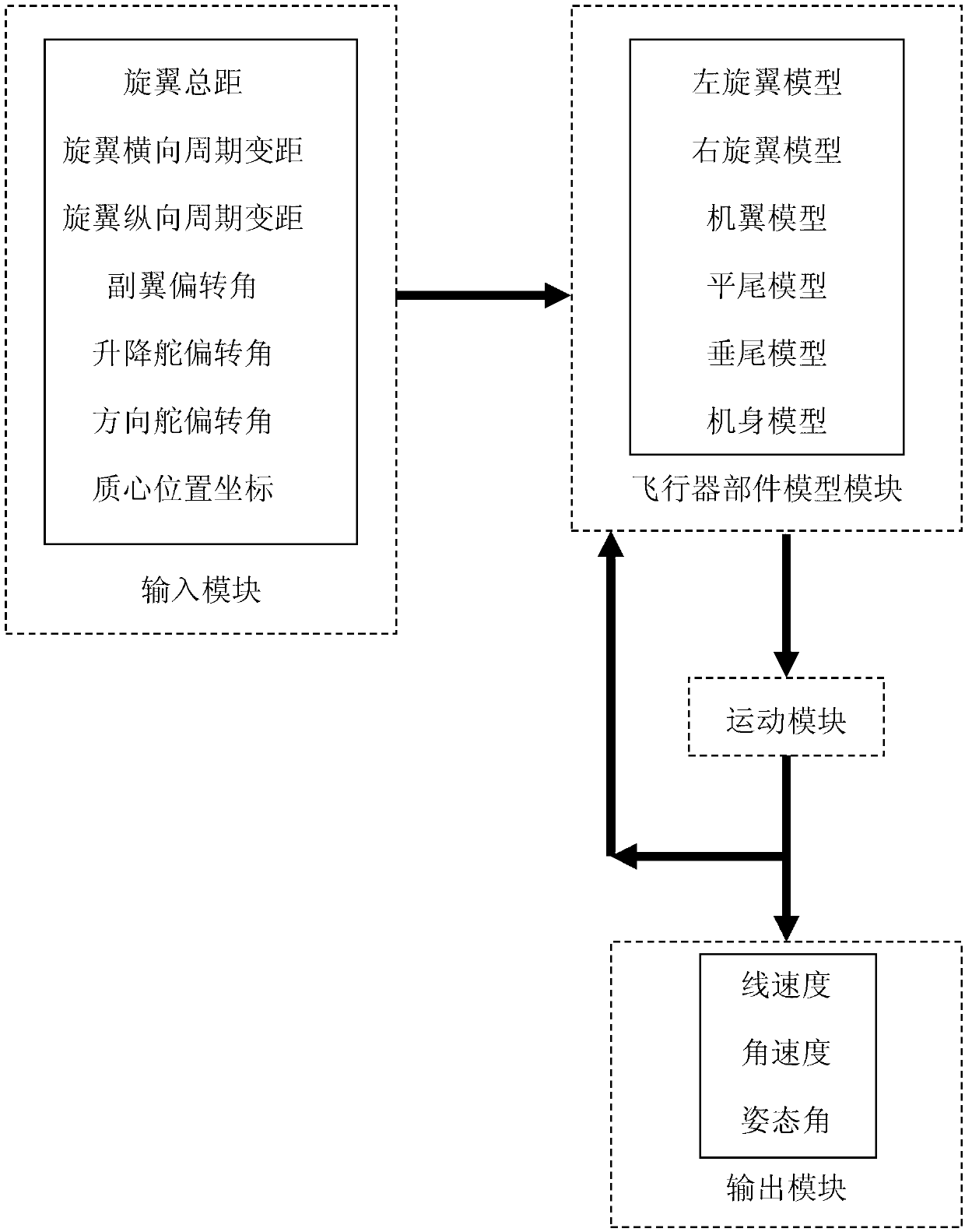 Method for determining transient process switching corridor of tilt rotor unmanned aircraft