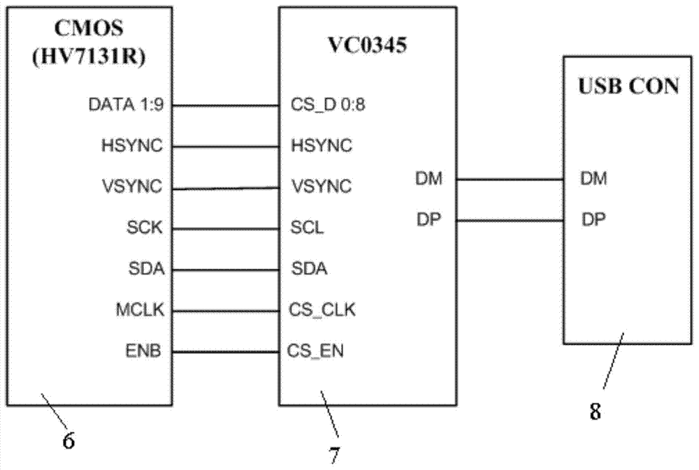 Embedded fingerprint acquisition instrument