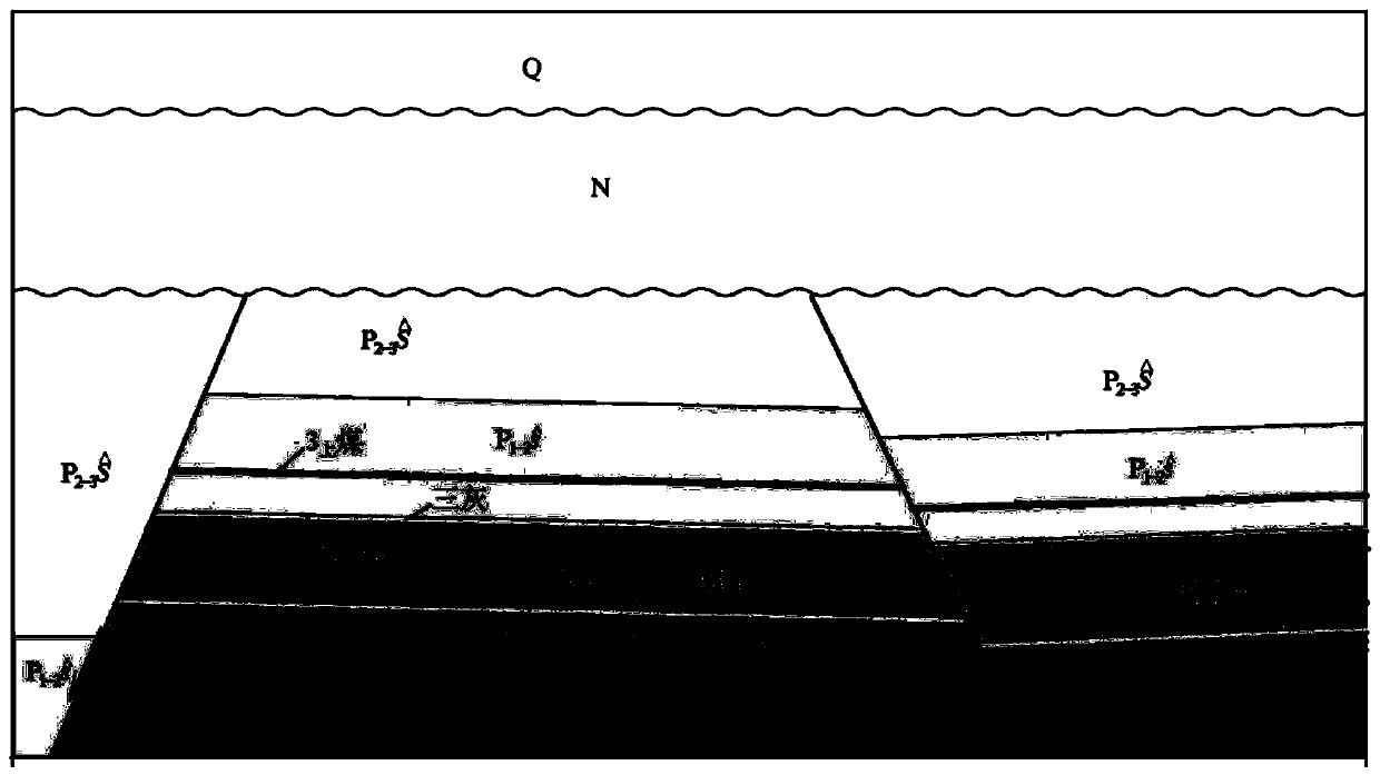 A fully concealed deep coalfield coal resource exploration method