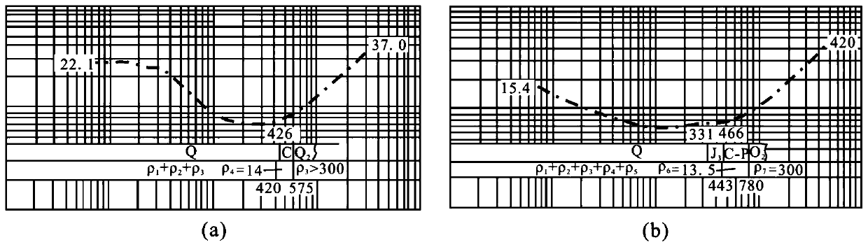 A fully concealed deep coalfield coal resource exploration method