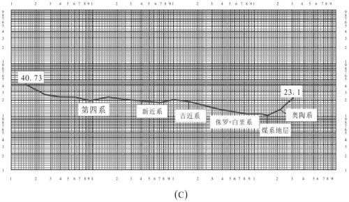 A fully concealed deep coalfield coal resource exploration method