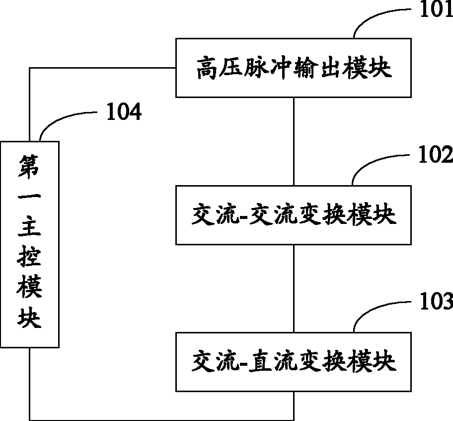 High voltage direct current charger