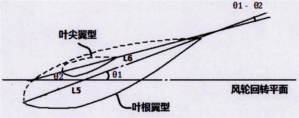 Indirect type geometrical parameter measuring and performance optimizing method for fan rotor