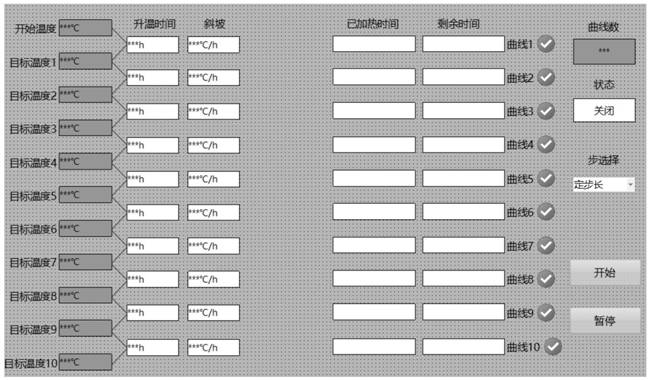 Temperature control method and system for platinum channel of float process