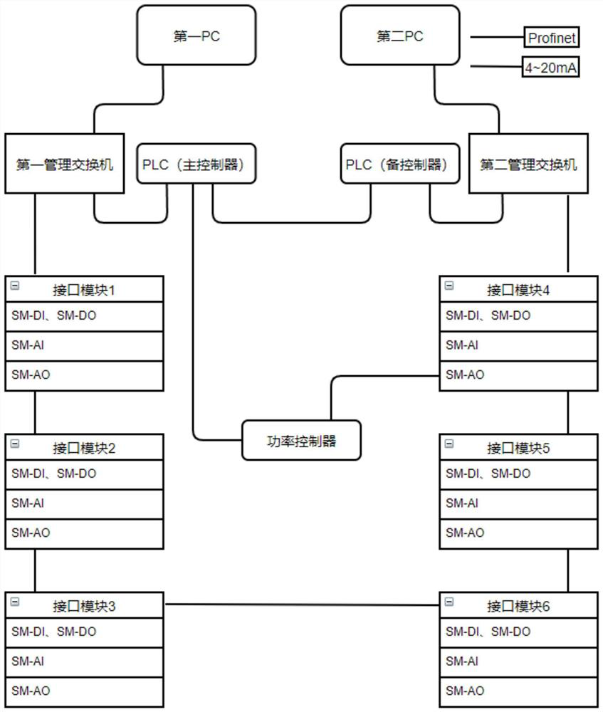 Temperature control method and system for platinum channel of float process