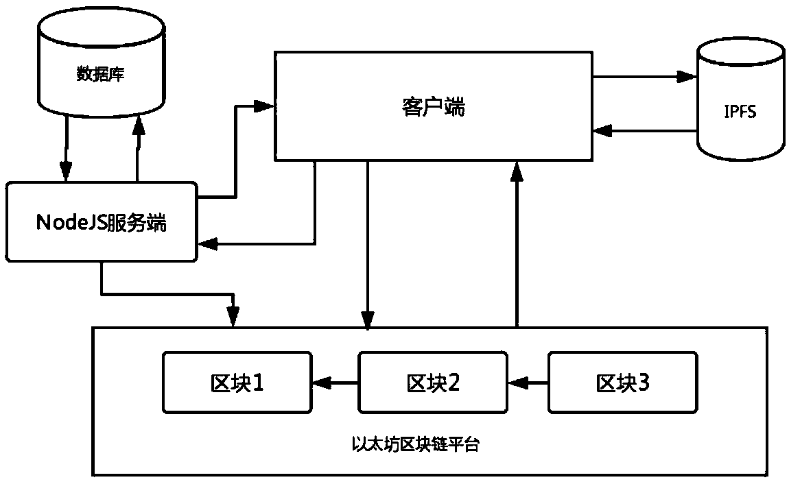 Block chain technology-based motor vehicle violation management system construction method