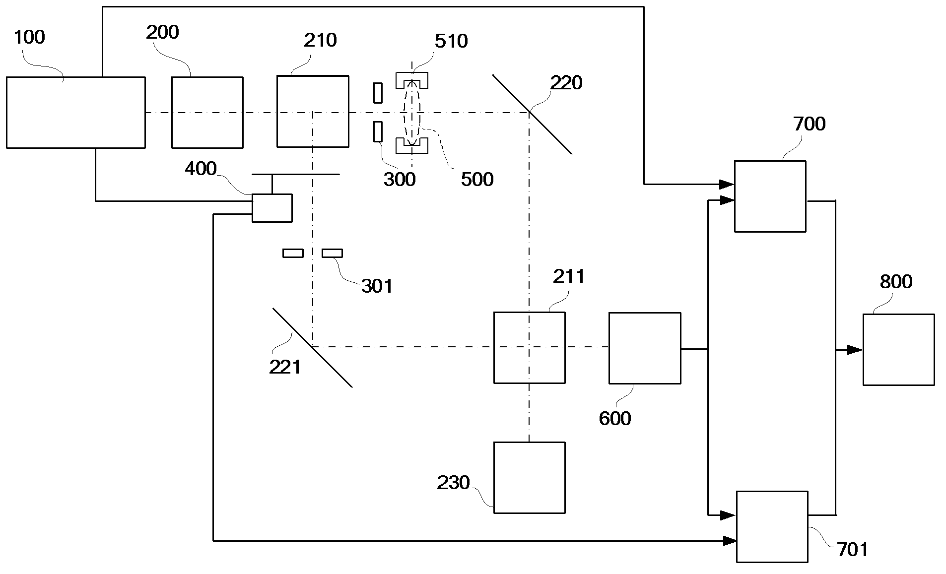 Measuring method and device for transmittance of optical element