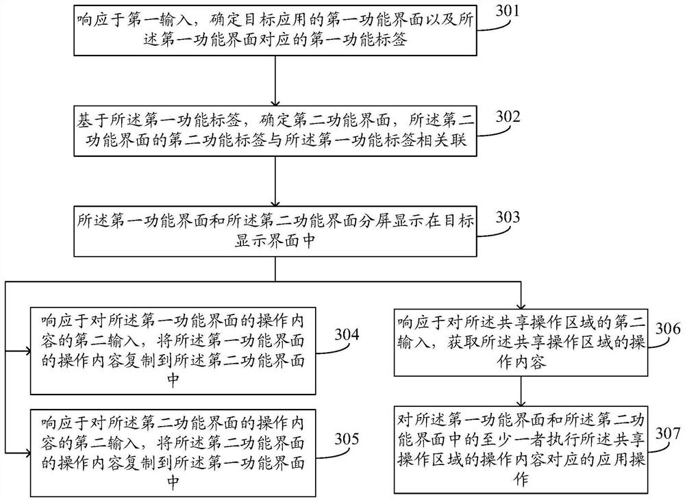 Split screen processing method, split screen processing device, electronic equipment and readable storage medium