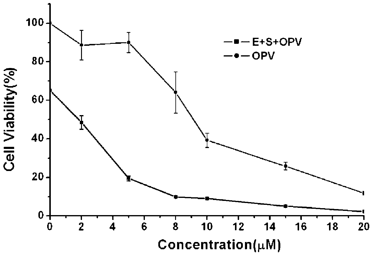 Photodynamic treatment medicament, medical composition and preparation method thereof