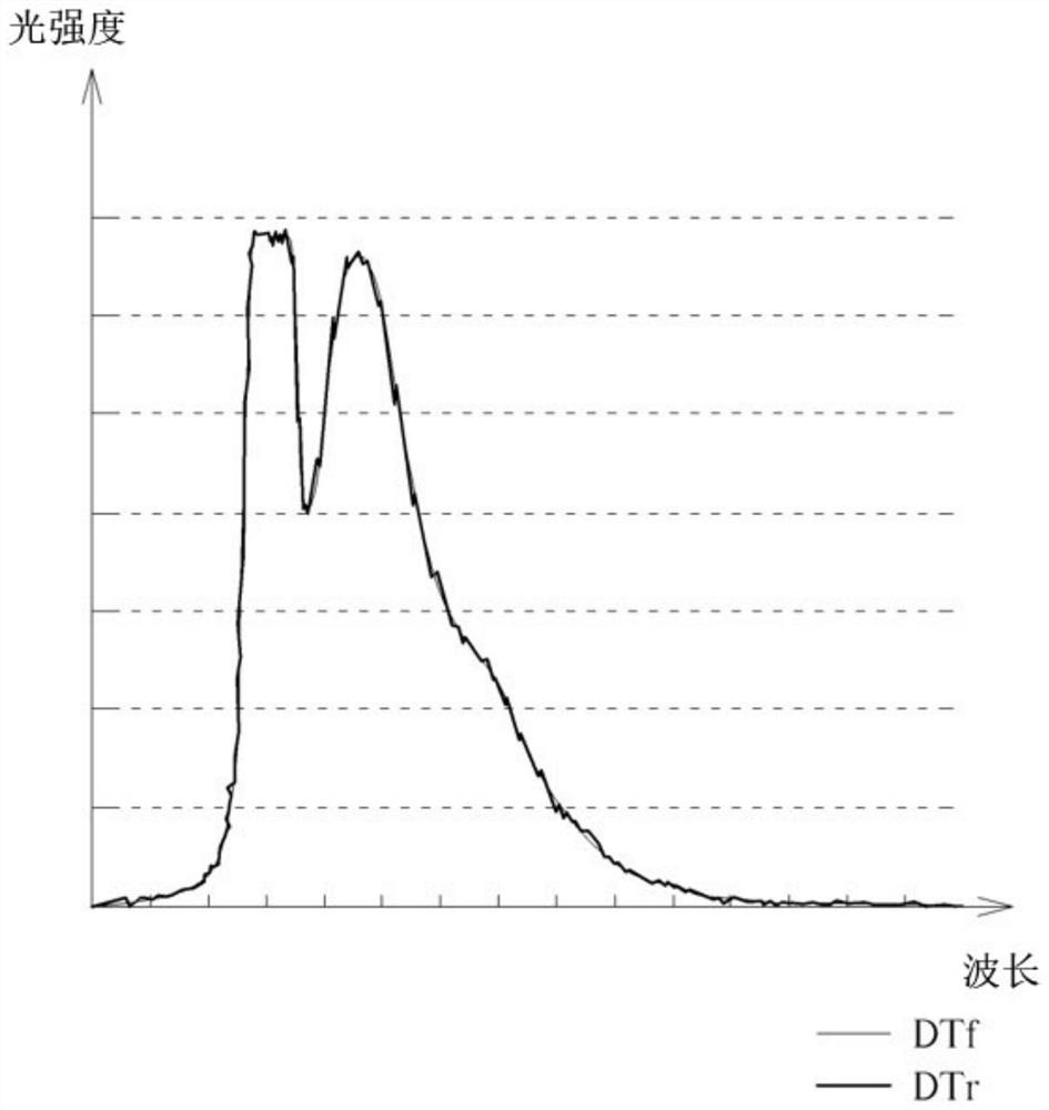 Analytical system and analytical method thereof