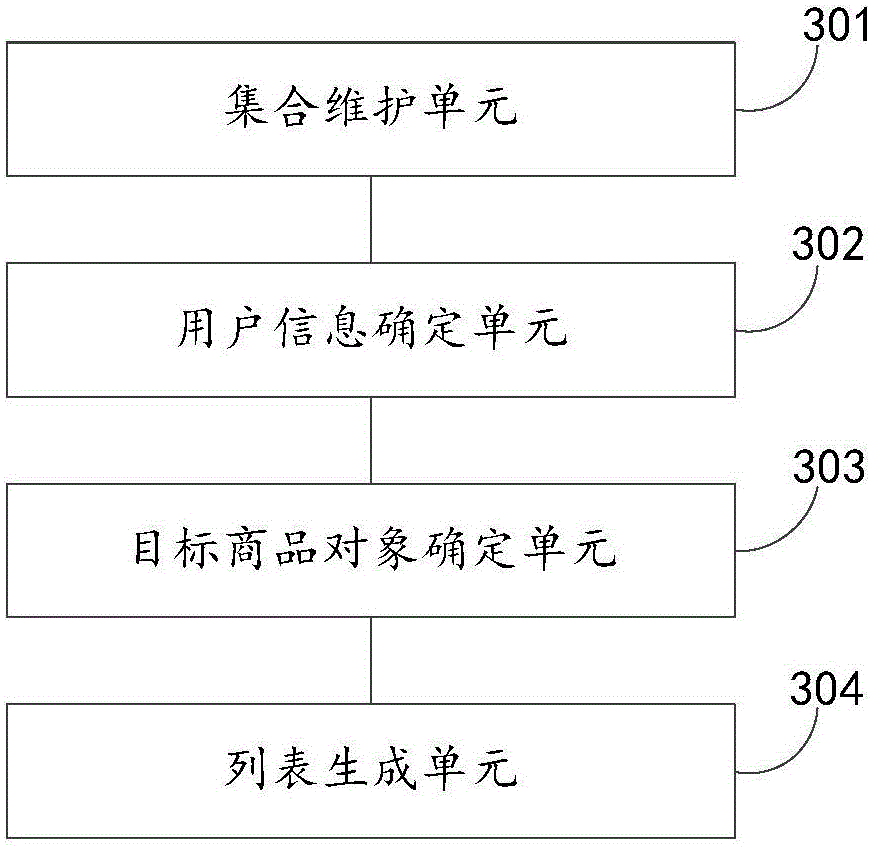 Idle commodity object information processing method and device