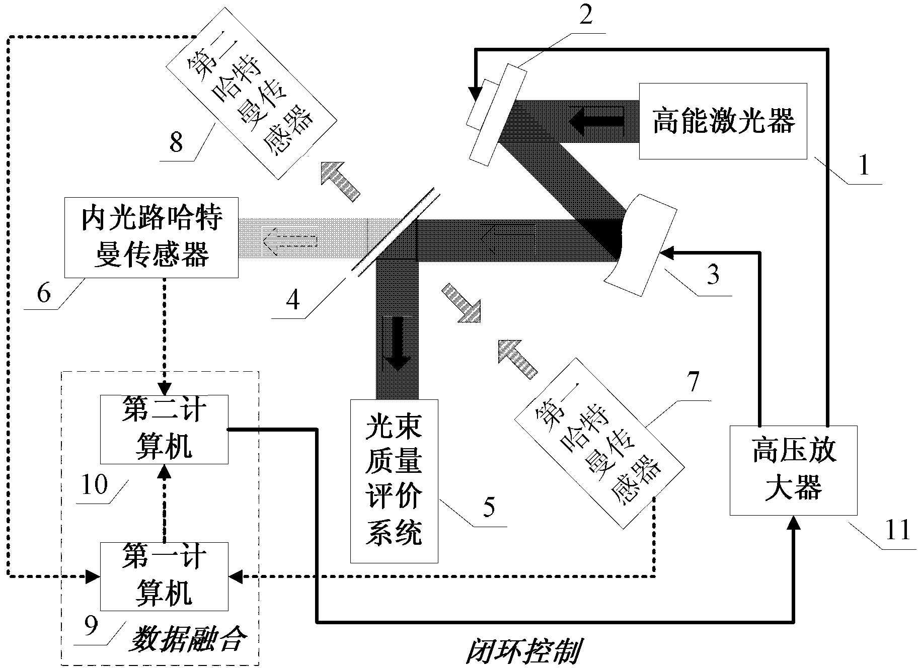 Full light path aberration correction system and full light path aberration correction method based on double Hartmann sensors