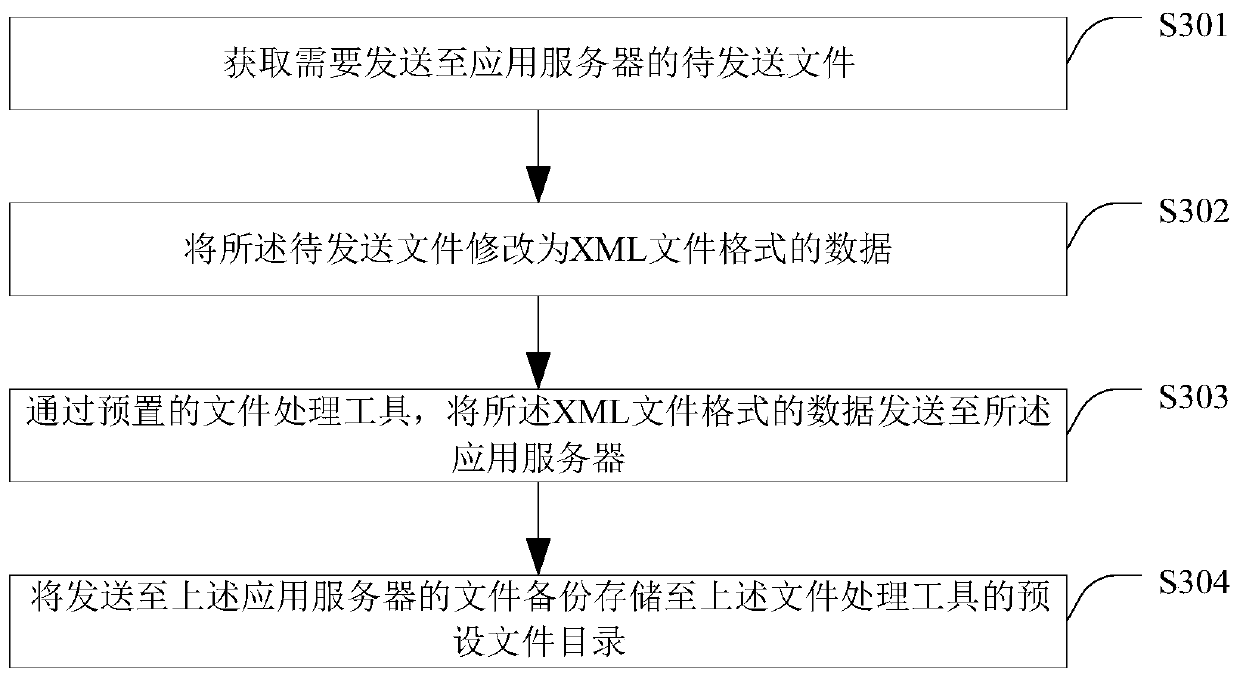 File sending method and device