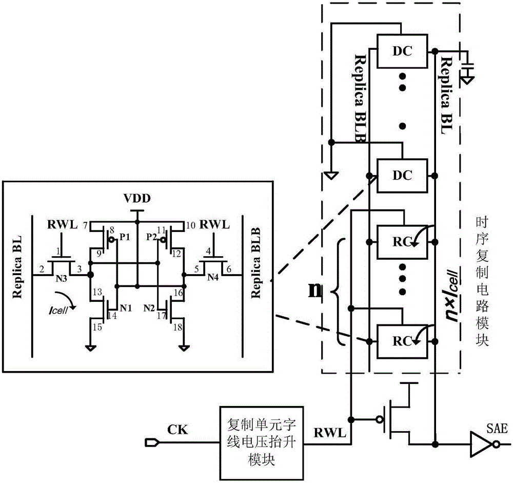 SRAM (Static Random Access Memory) time sequence control circuit with copy unit word line voltage rise technology