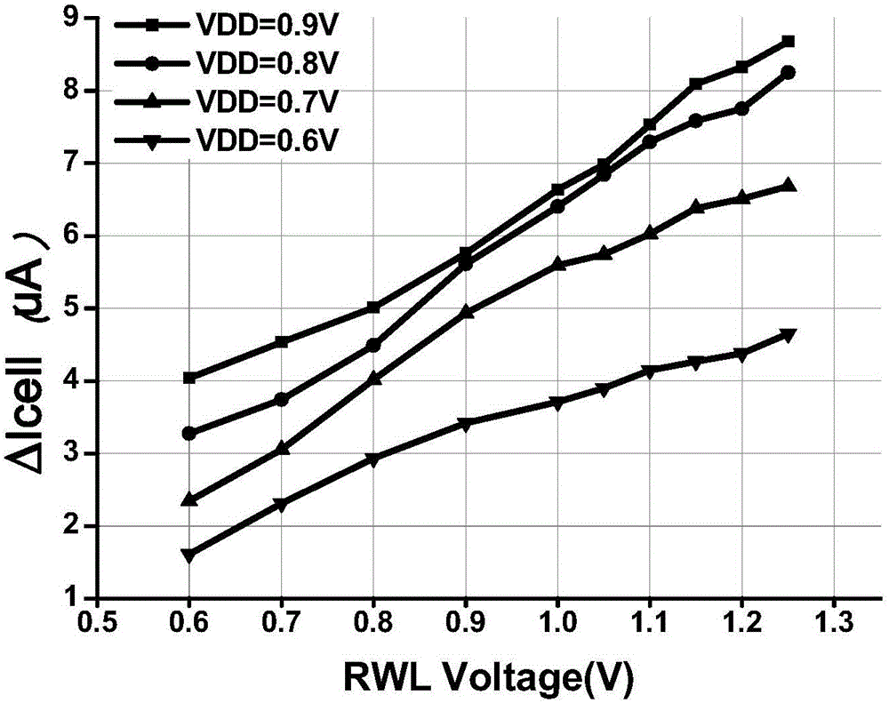 SRAM (Static Random Access Memory) time sequence control circuit with copy unit word line voltage rise technology