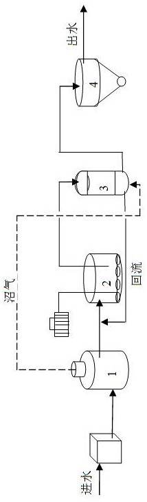 Short-cut denitrification method to promote the removal of total nitrogen in wastewater