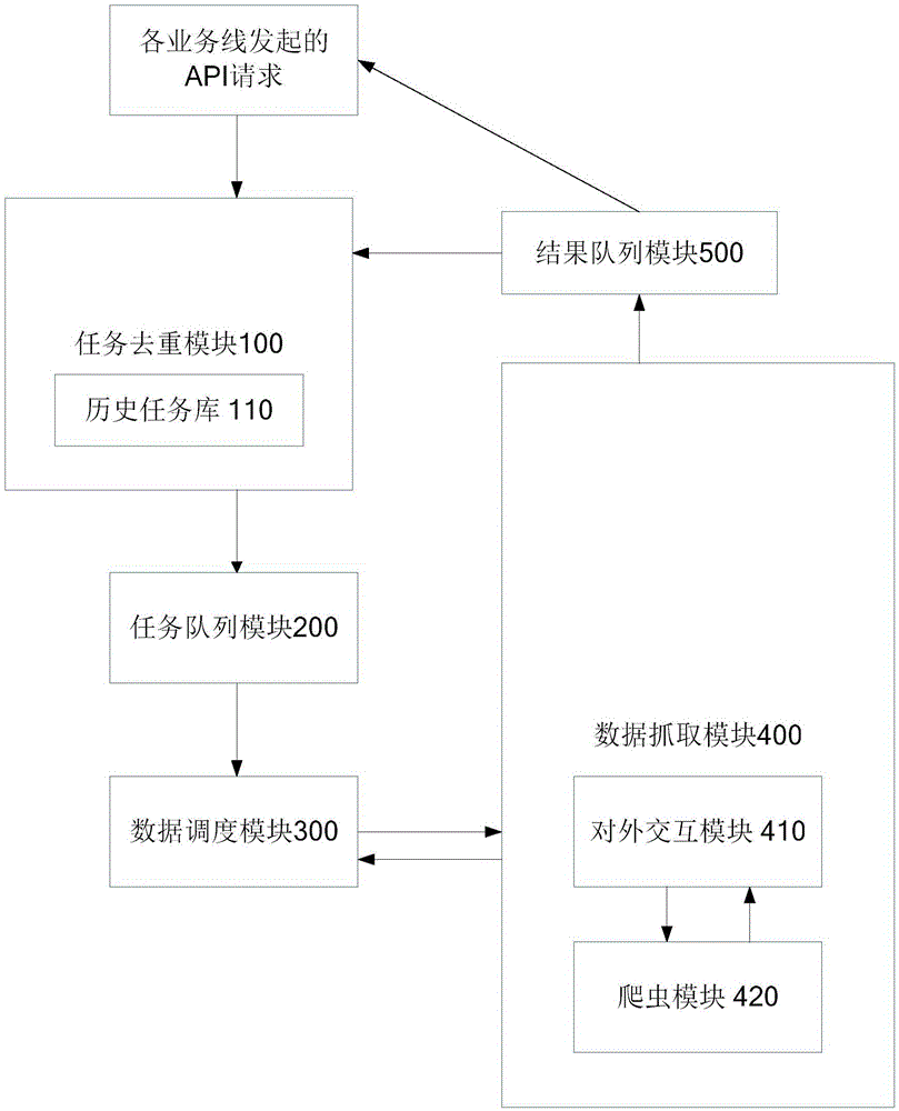 Data capture system and method