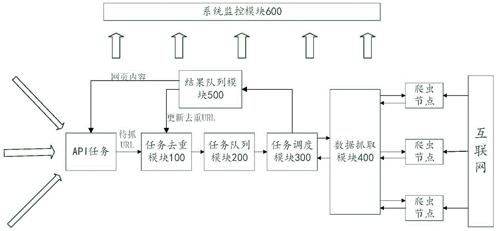 Data capture system and method