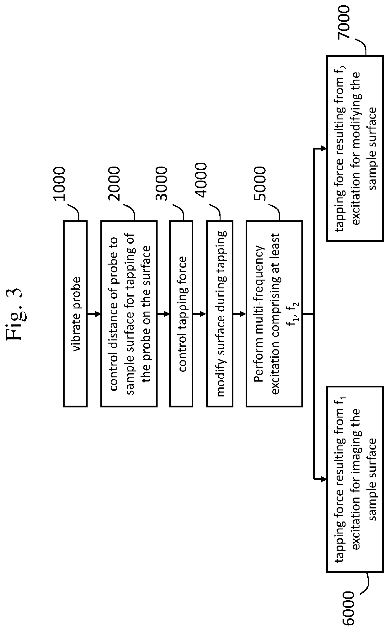 Method of modifying a surface of a sample, and a scanning probe microscopy system