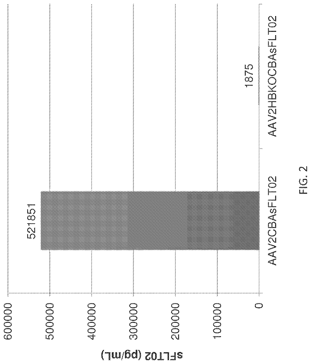 AAV vectors for retinal and CNS gene therapy