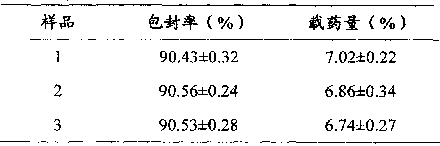 Long-circulating solid lipid docetaxel nanoparticles and preparation method thereof