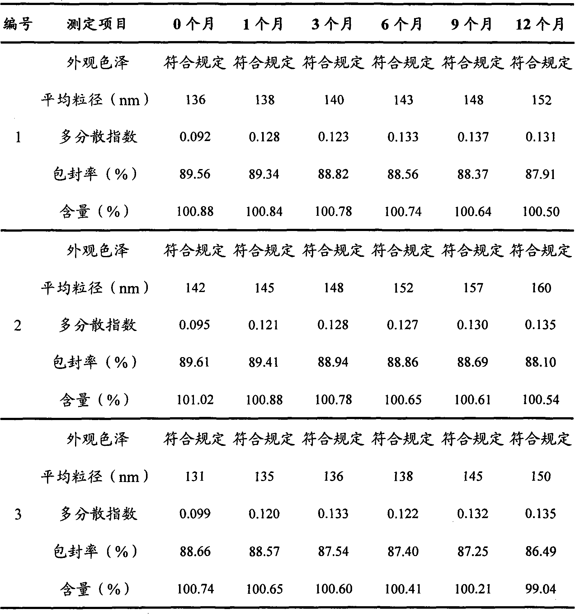 Long-circulating solid lipid docetaxel nanoparticles and preparation method thereof