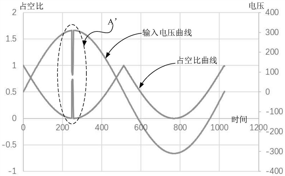 Circuit protection method and device, electrical equipment and storage medium