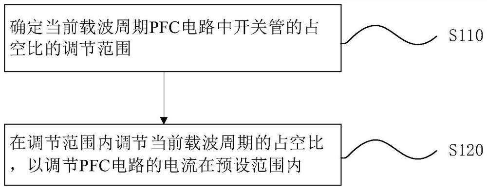 Circuit protection method and device, electrical equipment and storage medium