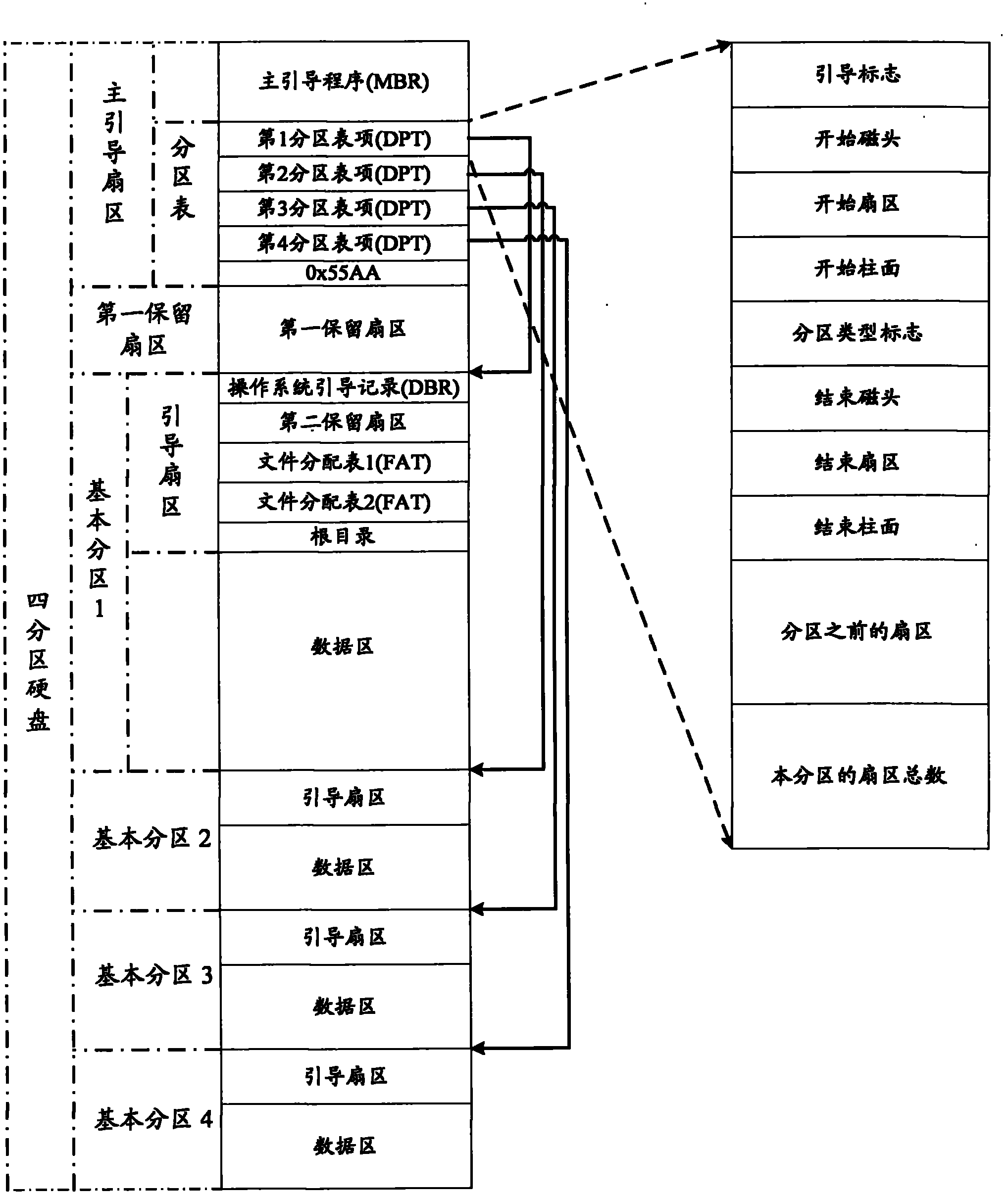 Hard disk management method and device