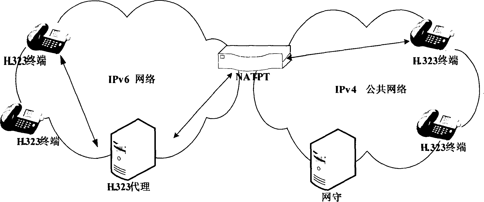 System and method for H.323 terminal communication cross the isomerous network