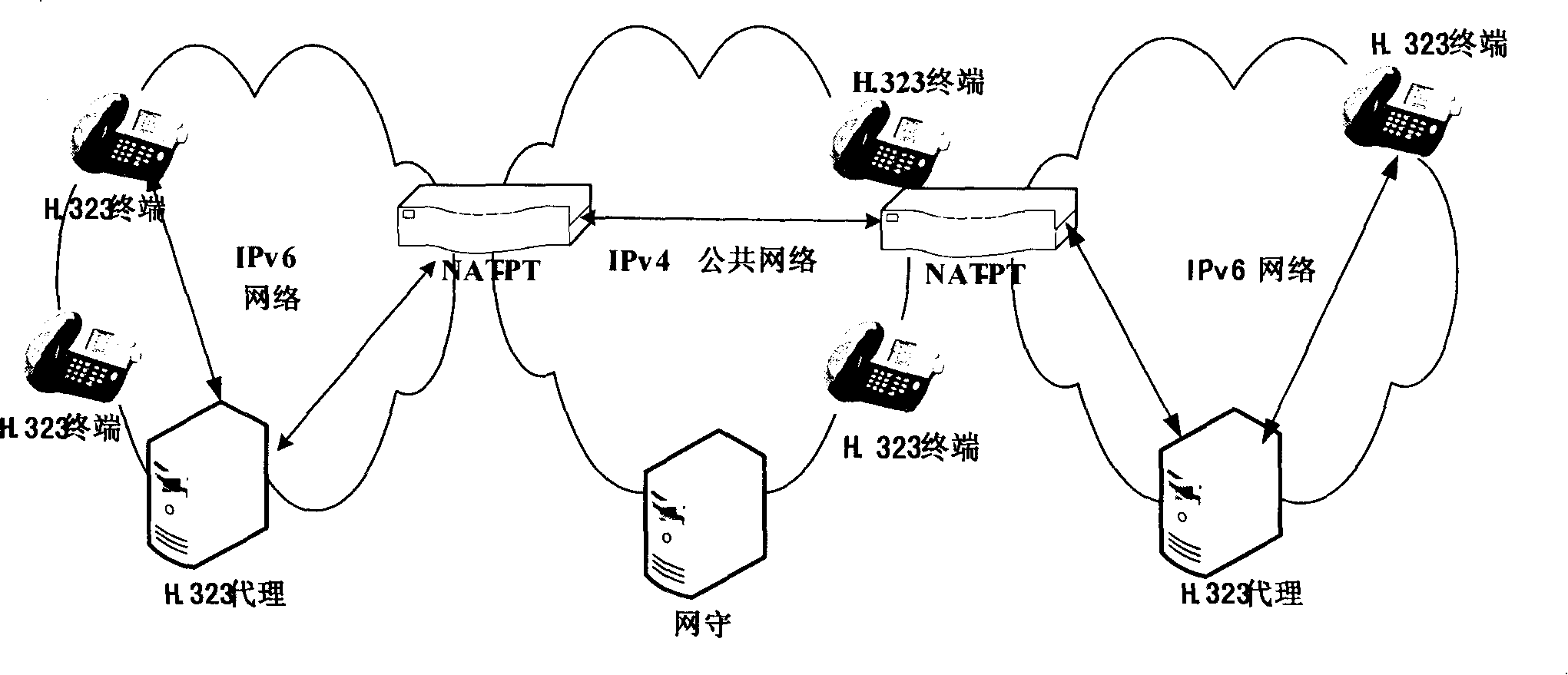 System and method for H.323 terminal communication cross the isomerous network