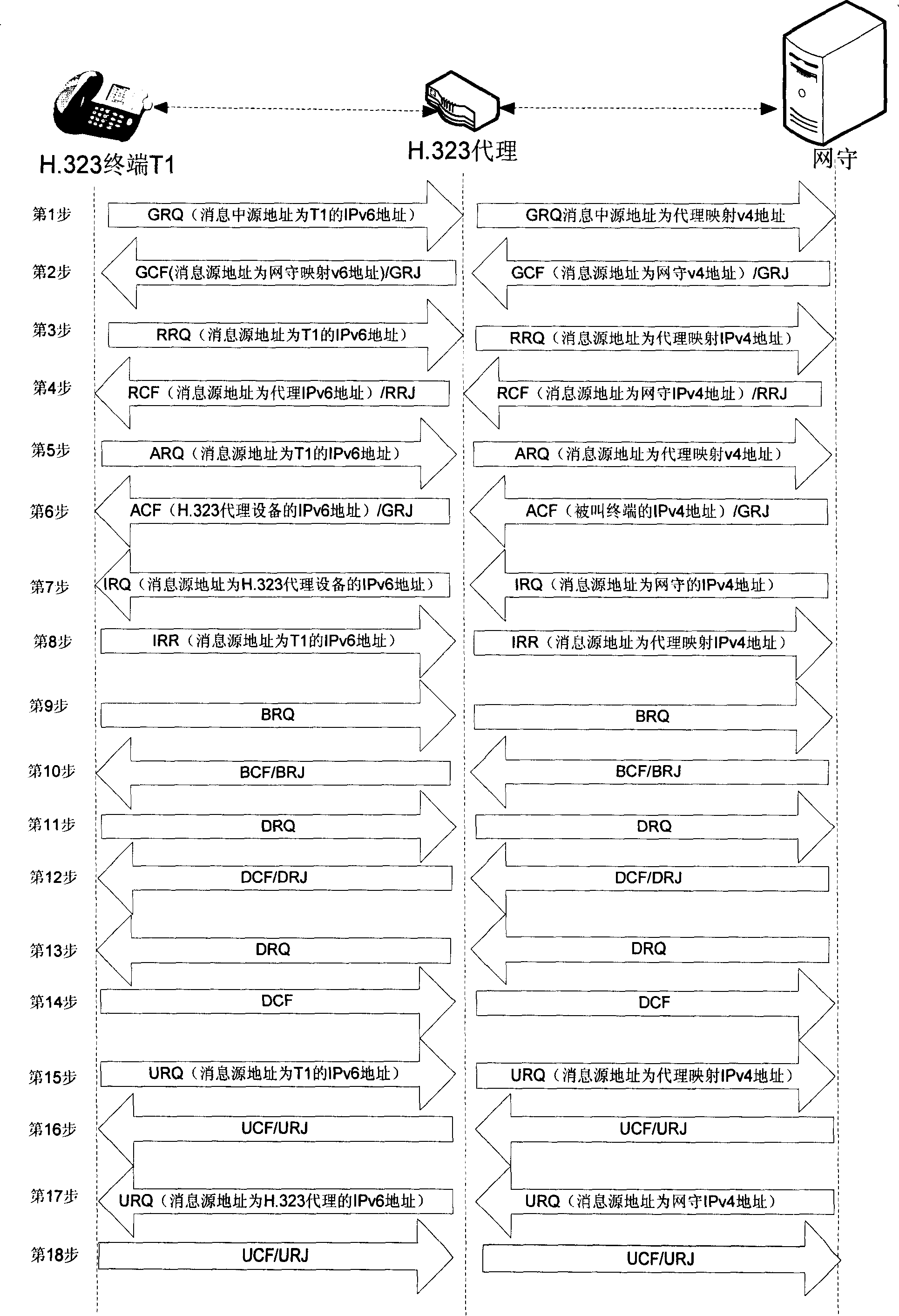 System and method for H.323 terminal communication cross the isomerous network