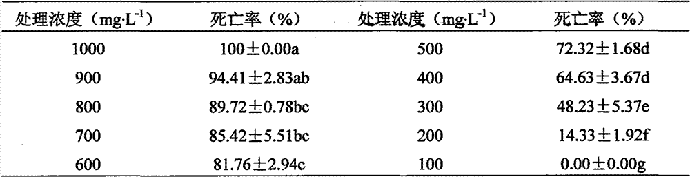 Pseudomonas aeruginosa bacterial strain capable of producing phytocidal active substance and crude toxin preparation method of pseudomonas aeruginosa bacterial strain