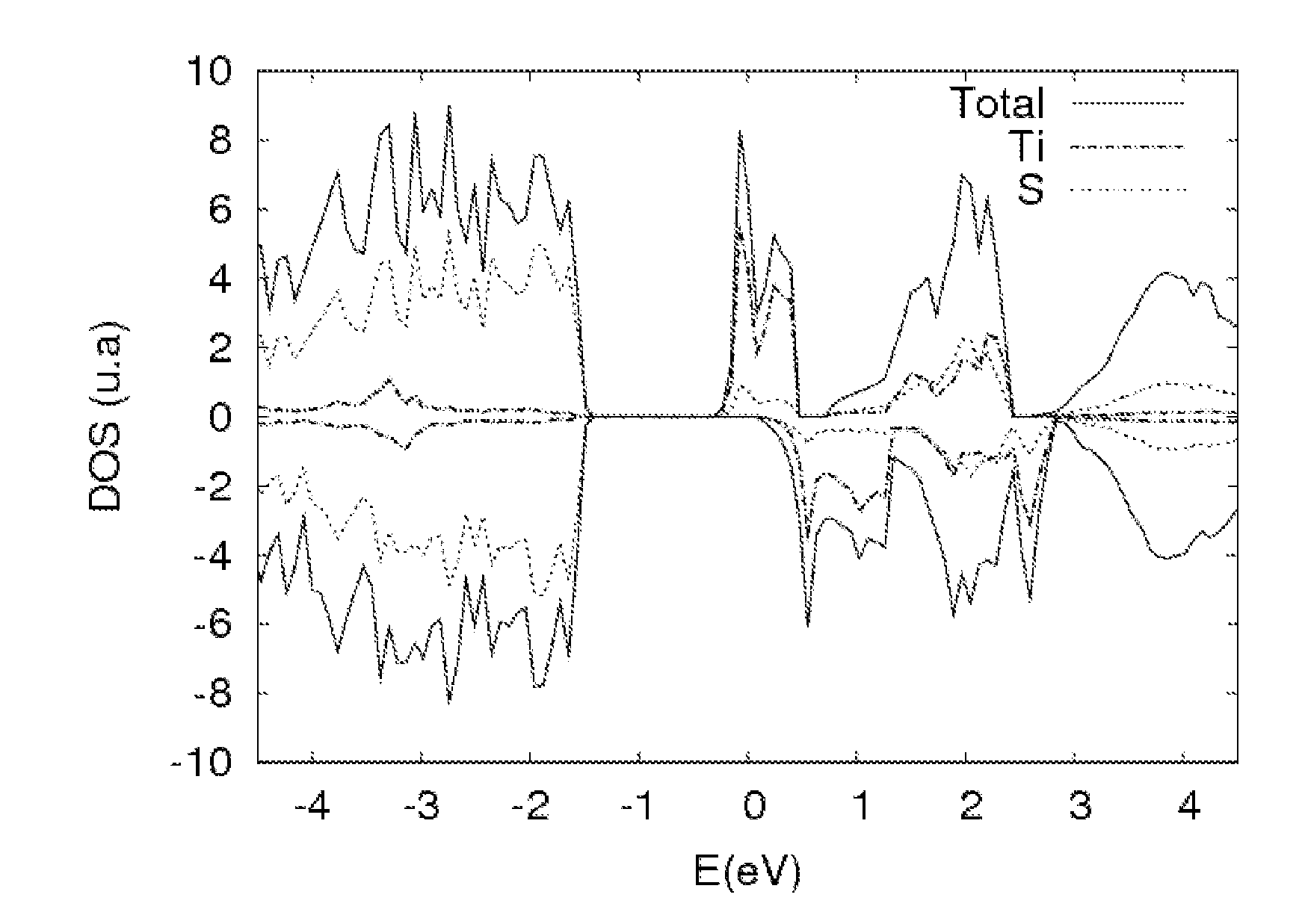 Photonic use of intermediate band materials on a chalcogenide-type semiconductor