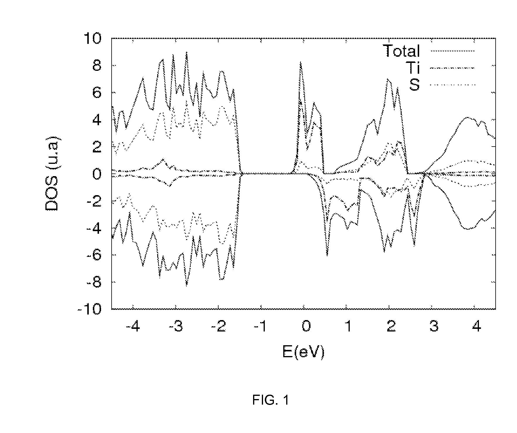 Photonic use of intermediate band materials on a chalcogenide-type semiconductor