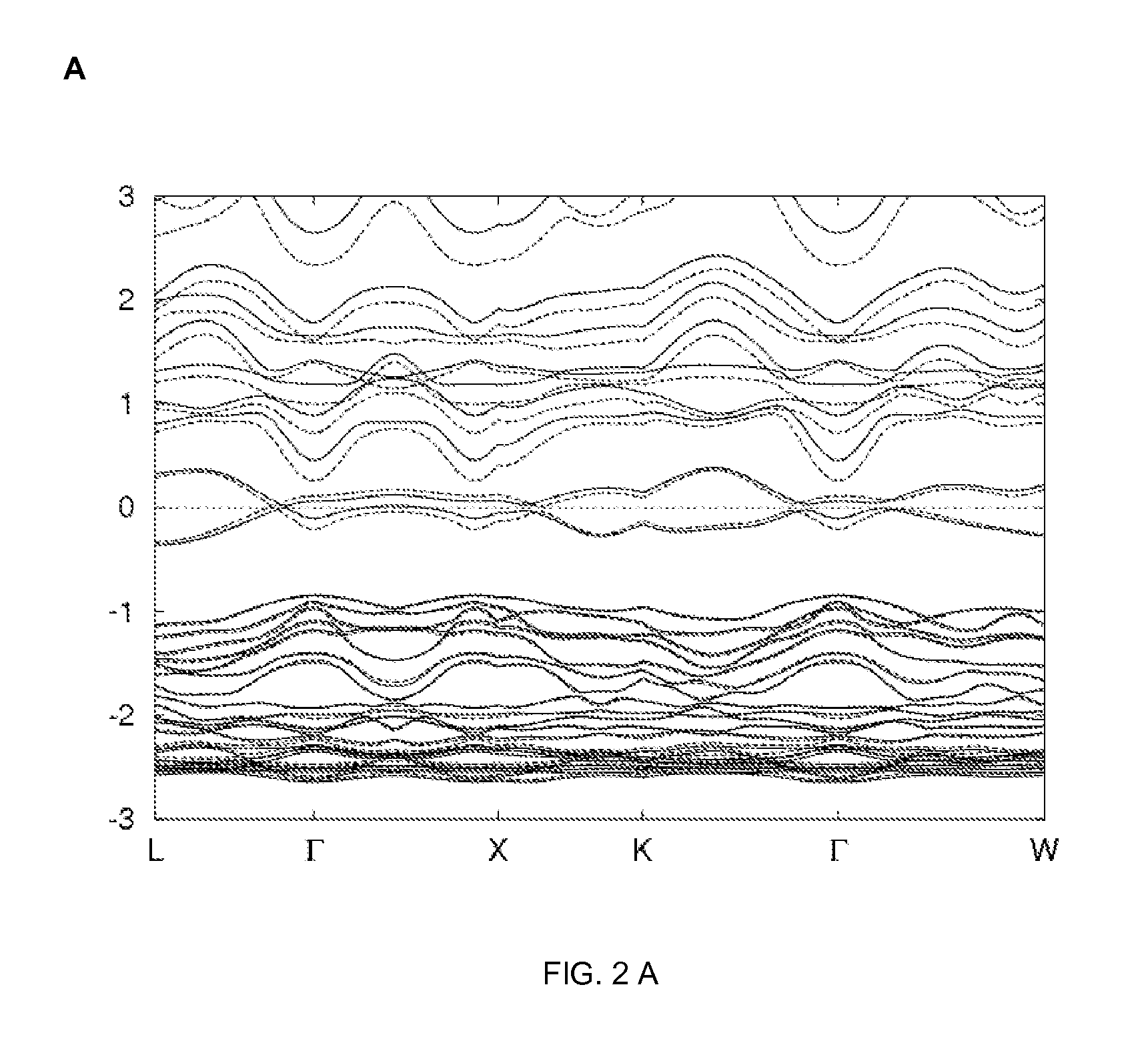 Photonic use of intermediate band materials on a chalcogenide-type semiconductor