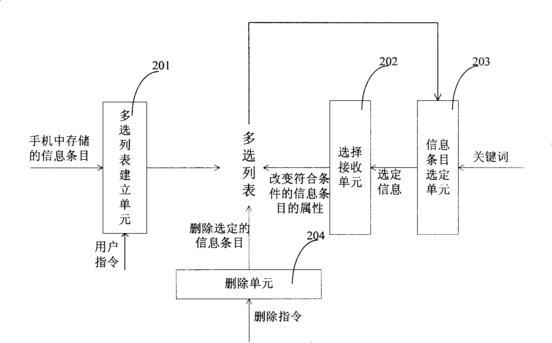 Method and device for clearing mobile telephone data entries