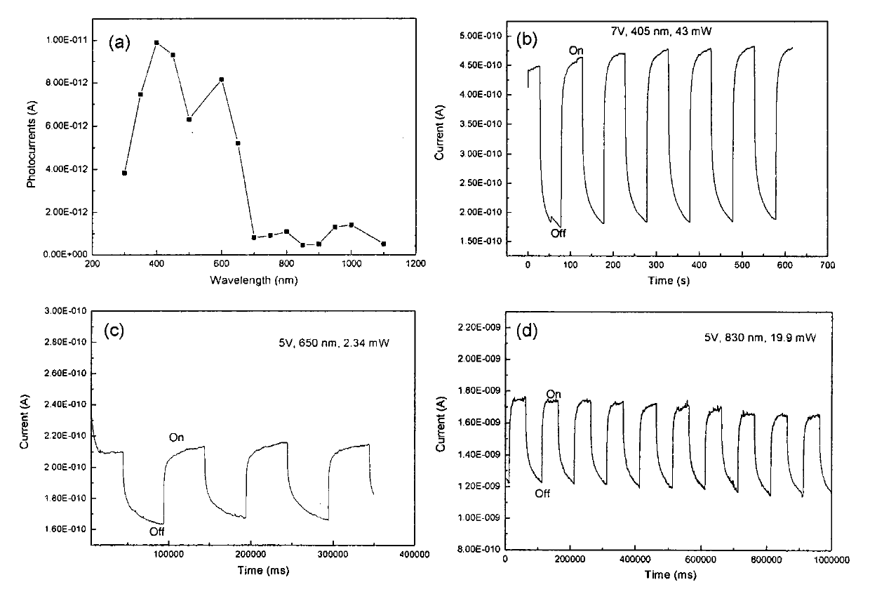 Tin sulfide nano paper self-assembly microsphere production method and optical detector of microsphere film