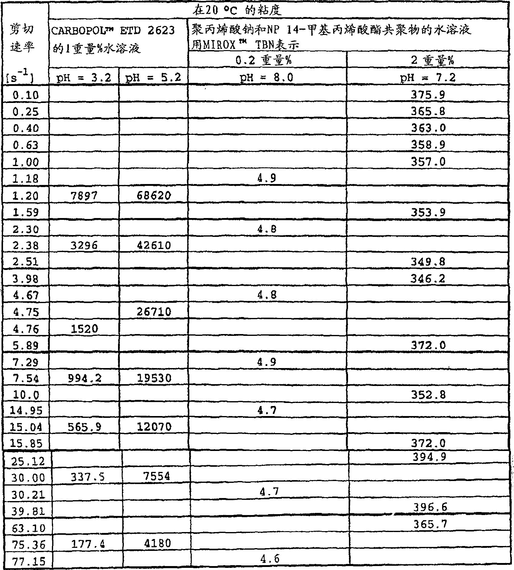 Flexographic ink containing polymer or copolymer of 3,4-dialkoxythiophene