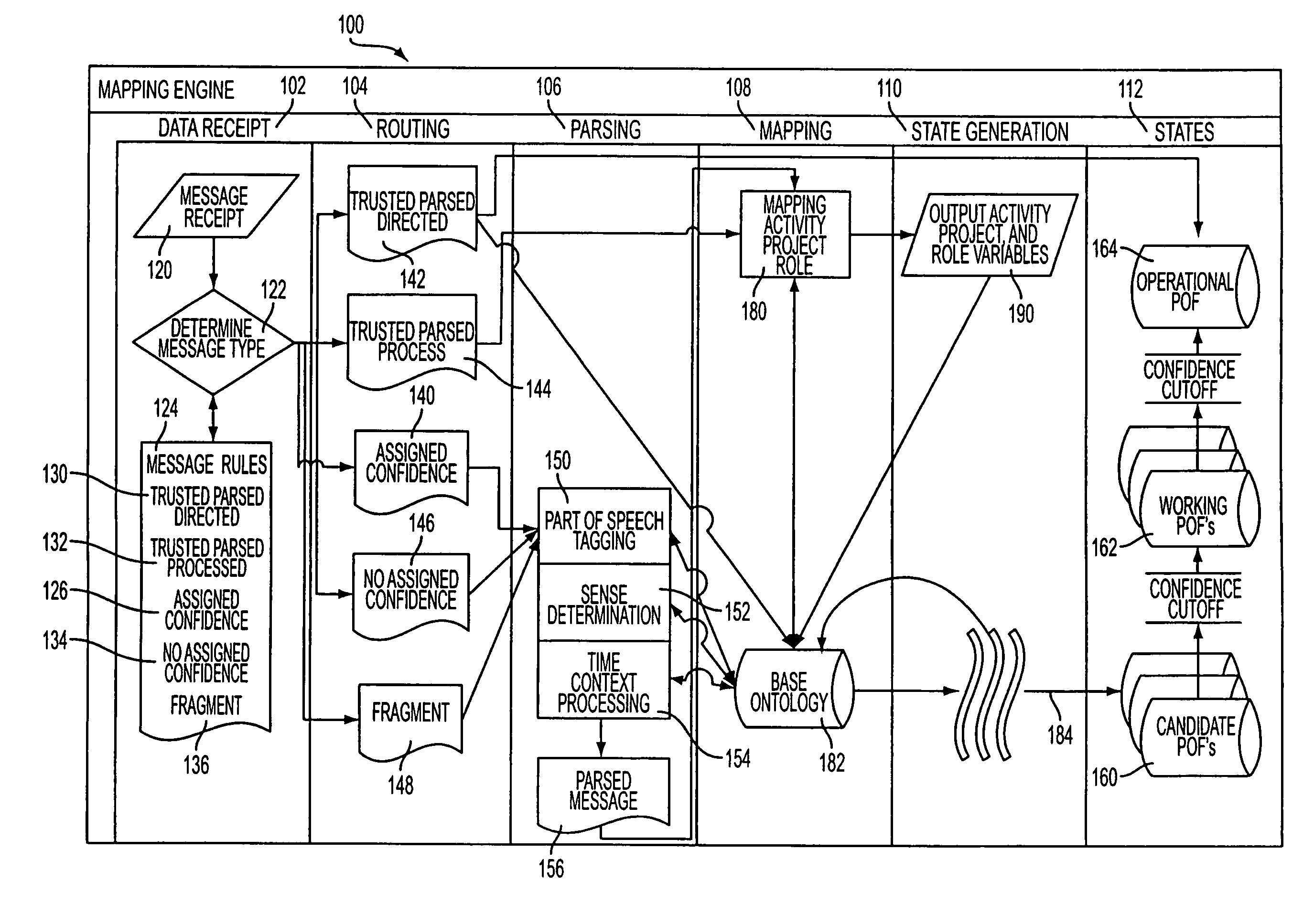 Predictive analytic method and apparatus