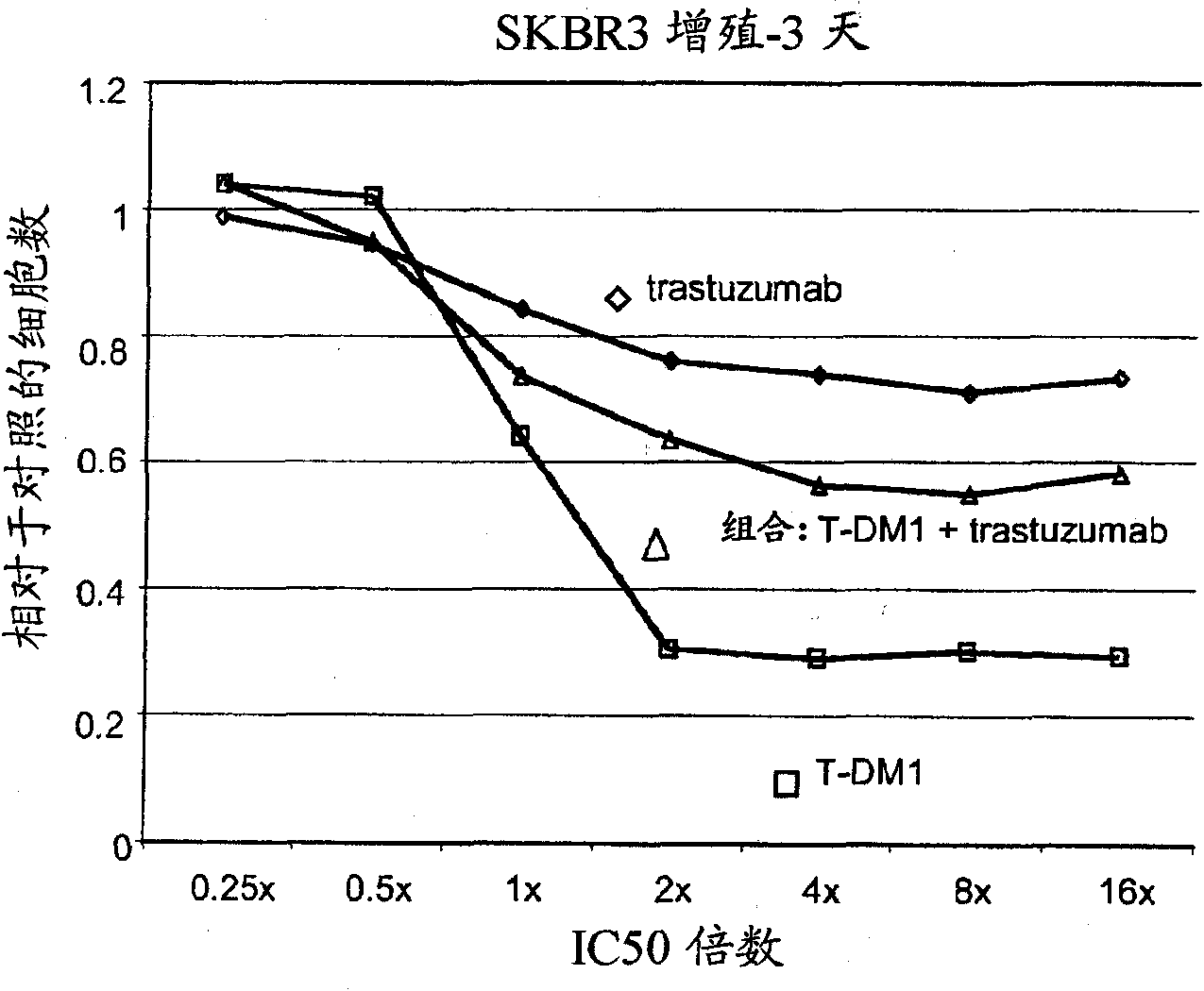 Combinations of an anti-HER2 antibody-drug conjugate and chemotherapeutic agents, and methods of use